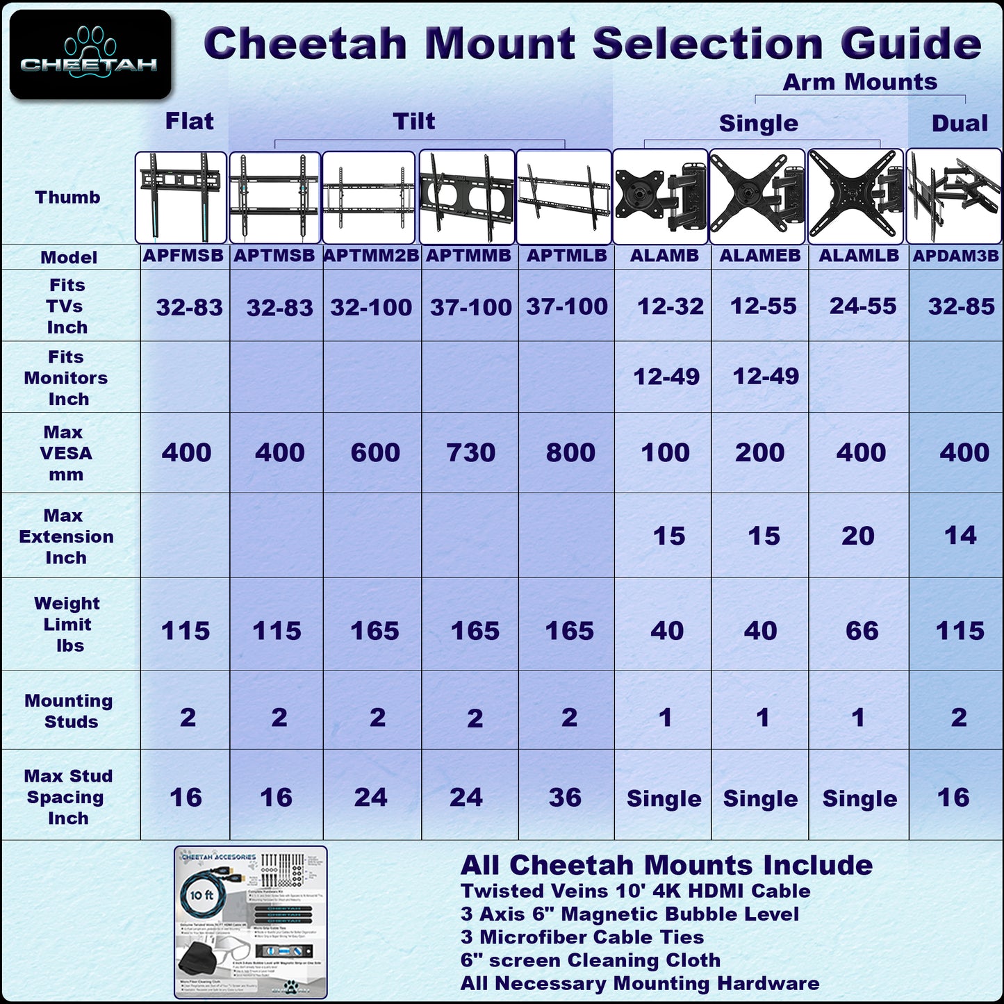 Cheetah APDAM3B